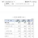 분야별 재원배분모습 이미지