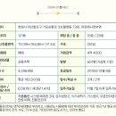 월영동121 이미지