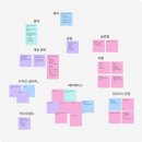 애니피그 | AI로&amp;nbsp;디자인 체크리스트 피그마 위젯 만들기