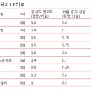 곡식의 무게 질문 이미지