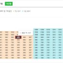 (주)원진가스 이미지