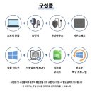 하프PC | 중고 노트북 리퍼 노트북 추천 &#34;하프북&#34; LG 울트라 PC 15U50P 내돈내산 후기