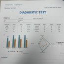 한영어학원 | MI어학원 엠아이 동탄 예비초3 레테결과 후기