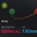 동악농원 | 등산후기: 북한산 (北漢山) [북한산성등산코스]