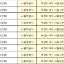 노블리안하우스 네이버블로그