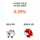 이즈포유
