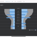 자이스비젼센터창원점 이미지