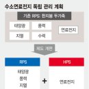 ESG 투자, 수소 산업 투자 가이드(밸류체인별 수소 관련 주)