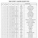 향가 시낭송 이미지