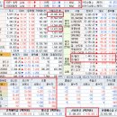 자람모터스 네이버블로그