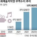 드라마무역