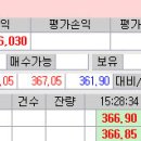 선물옵션 성수클럽-콜372*4.38 시고붕괴 선물매도대응 이미지