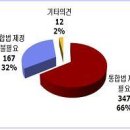 「선박 입출항에 관한 법률」 제정안 입법예고 /수상레저기구 국내항 입출입 신고 면제 이미지