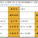 로얄인베스트 이미지