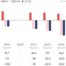브이케어 이미지