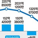 남경석유 이미지