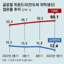 삼성아이피주 이미지