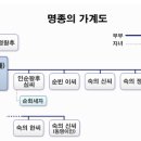 13. 명종가계도 이미지