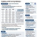 [카드뉴스] 22일부터 지급 2차 소비쿠폰 꿀팁 이미지