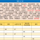 가곡면 탕곡리 마을회관 이미지