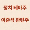 2025년 정치 테마주 이준석 관련 주식 리스트