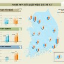 상업용 13 이미지