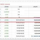 선연건설 이미지