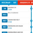 파라곤 아파트 입구 사거리 이미지