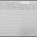 자산동253 이미지