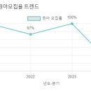 샛별유치원 이미지