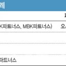 에이치덴탈