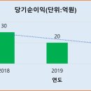 우보기업(주) 이미지