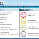 비젼트레이닝센터 네이버블로그