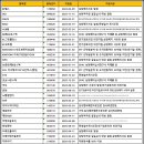 지더블유푸드