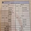 (수원 웨딩홀) 웨딩홀 투어: 파티움하우스 상담후기(견적공유O, 계약X)