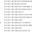 정앤남피부과의원 이미지