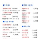 숙성로