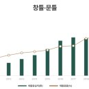 한국건축재재활용사업공제조합 이미지