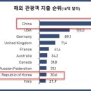 우리관광 이미지