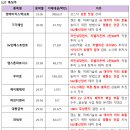 케이엠바이오텍