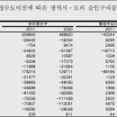 경기개발 이미지