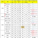 게이밍 무선 헤드셋 22년 7월 추천목록 이미지