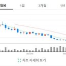 펫코앤컴퍼니