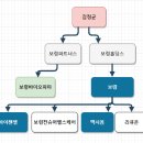 (유)바이오파마코리아 네이버블로그