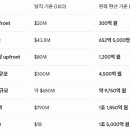 지아이이노베이션_260706 "존버"
