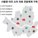 서울소아과의원 이미지