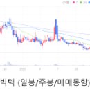 씨앤엘팜 이미지