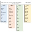 금융감독원 1939 재무상담 후기!