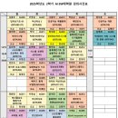 서강대학교 AI SW대학원 네이버블로그