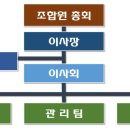 엠에스협동조합 이미지